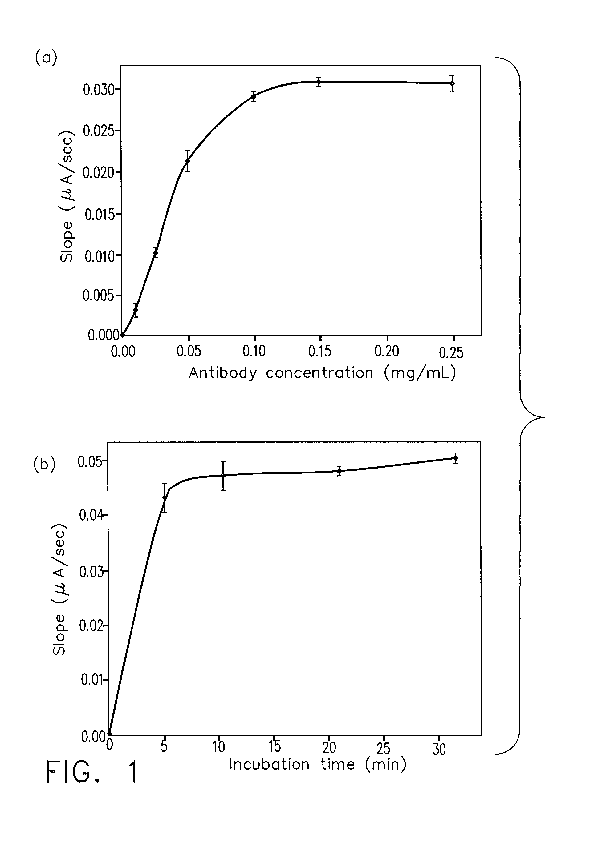 Determination of viable microorganisms using coated paramagnetic beads