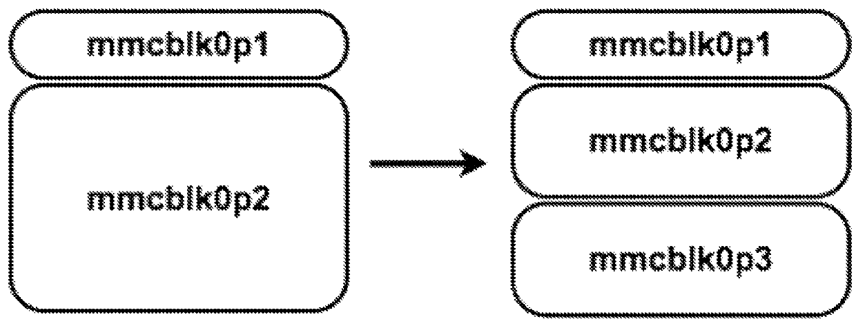 Systems and methods for data gathering without internet