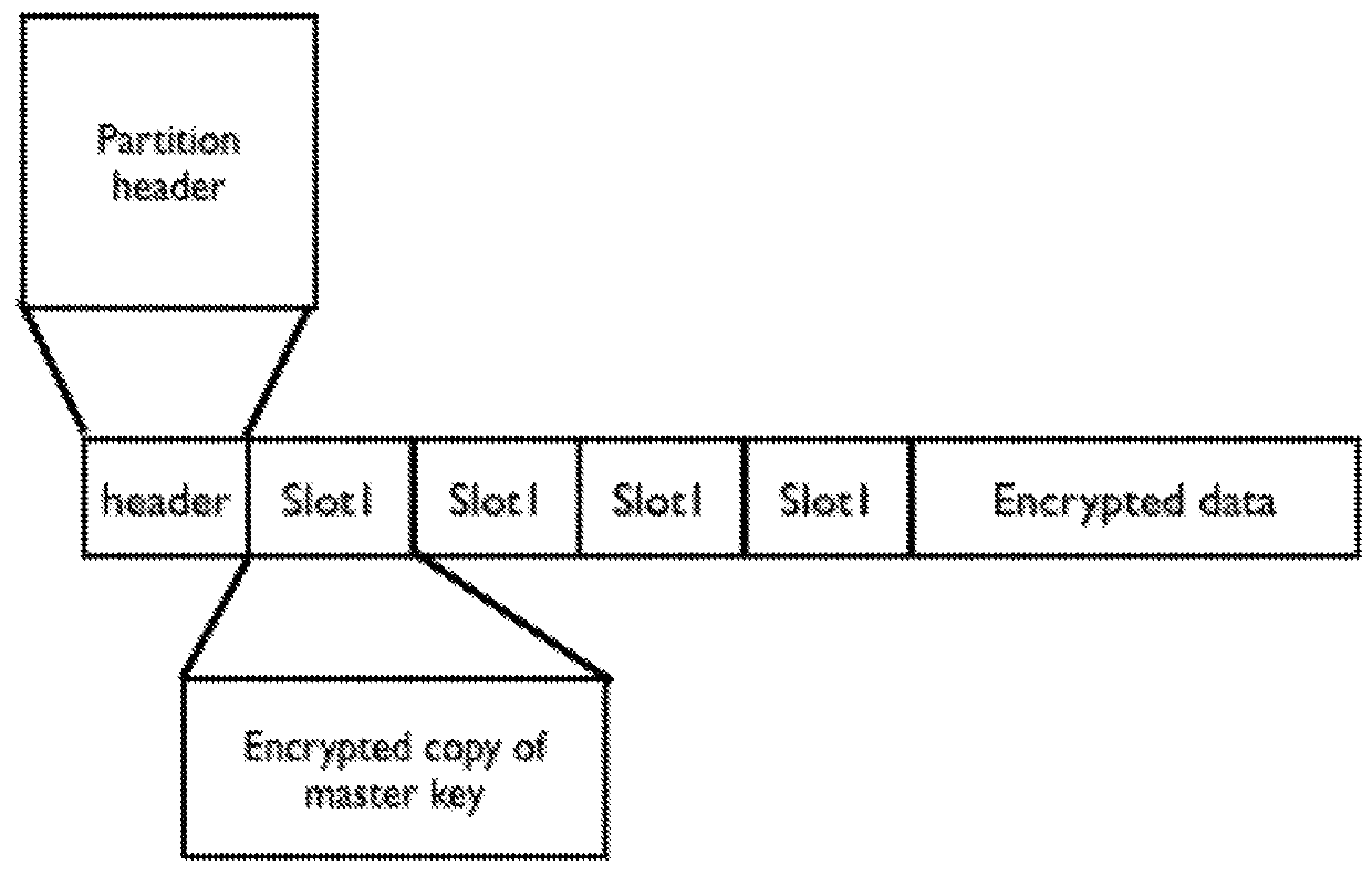 Systems and methods for data gathering without internet