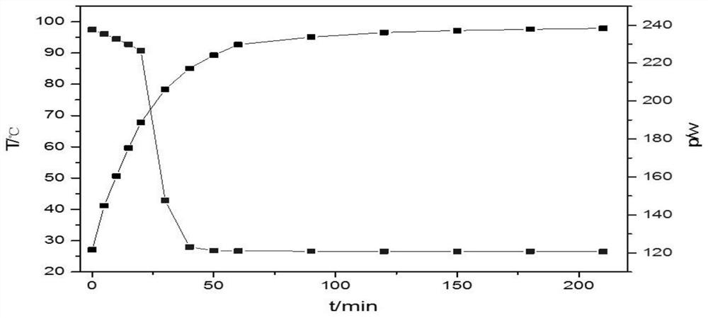 A kind of electrothermal film with PTC effect and preparation method thereof