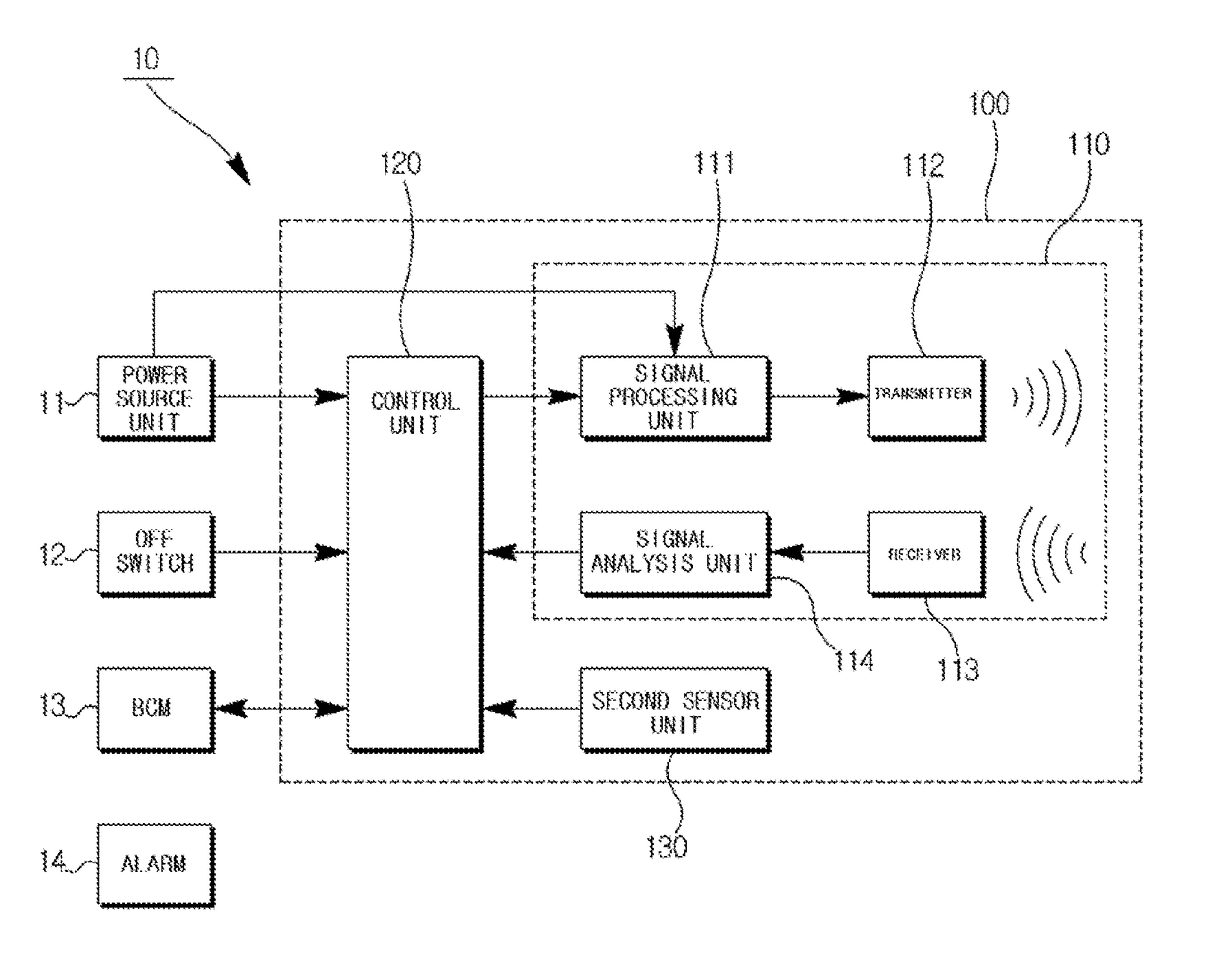 Vehicle intrusion detection system and vehicle intrusion detection method