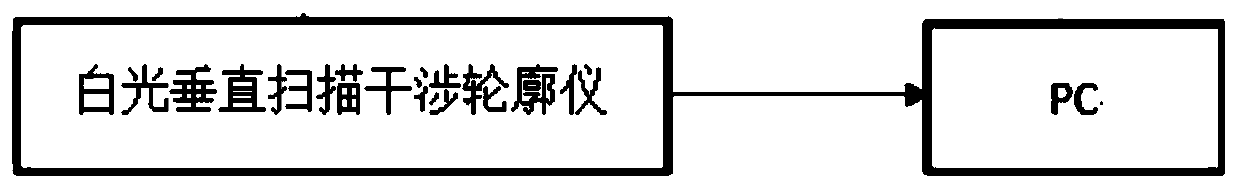 A feature automatic recognition method for laser grooves formed by laser processing