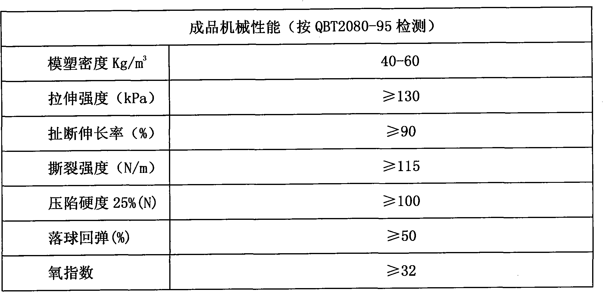 High flame-retardant polyurethane composition and preparation method thereof