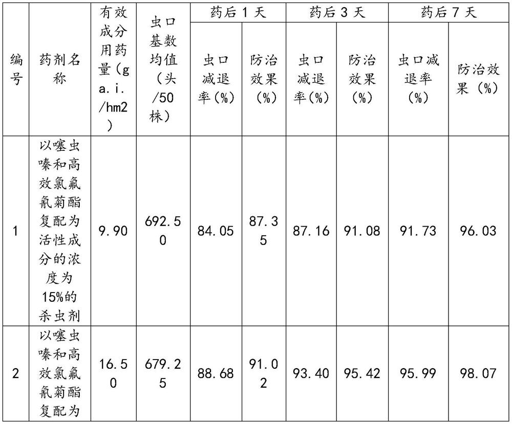 Insecticide taking thiamethoxam and lambda-cyhalothrin compound as active component and application thereof