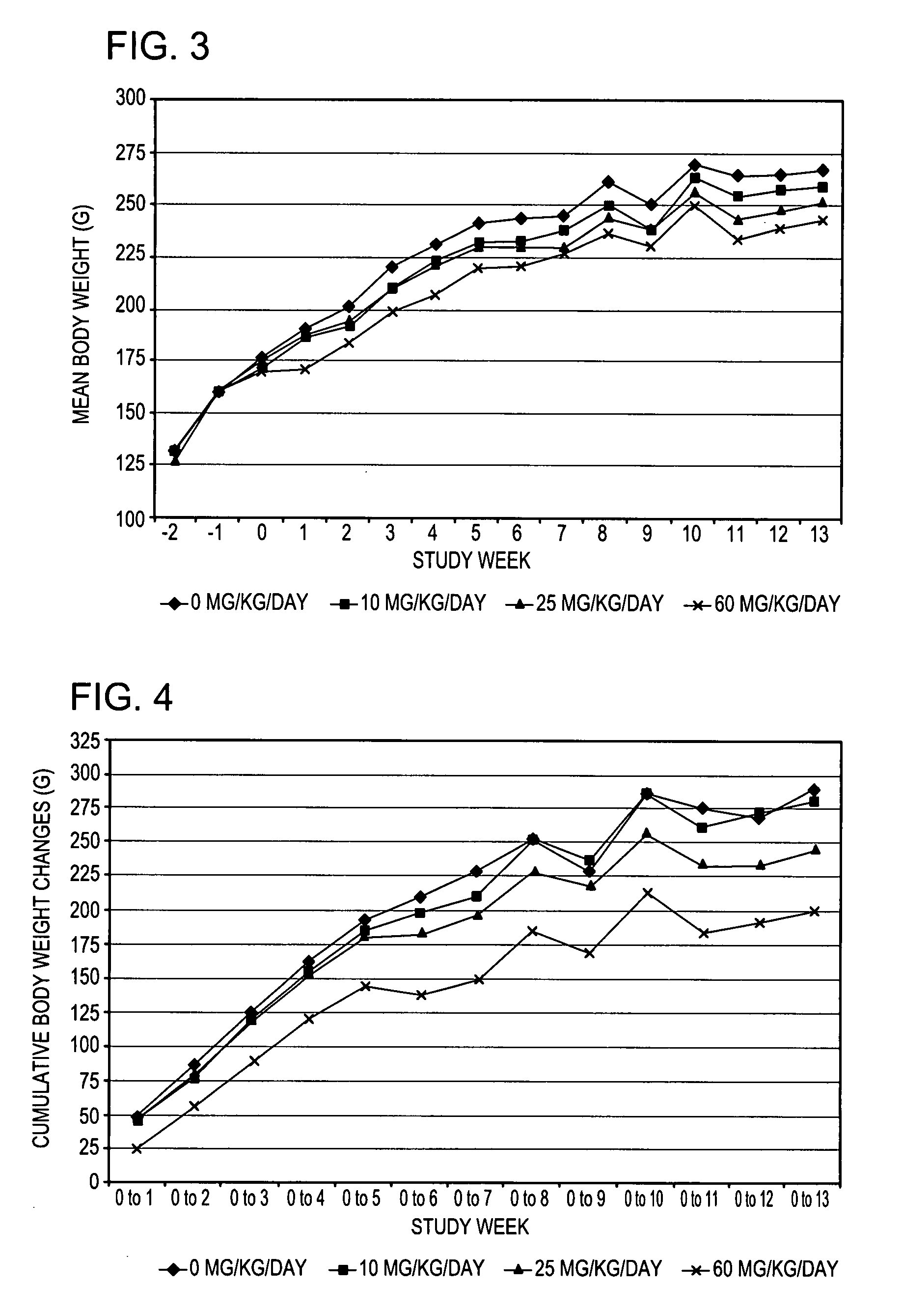 Methods and compositions for controlling body weight and appetite