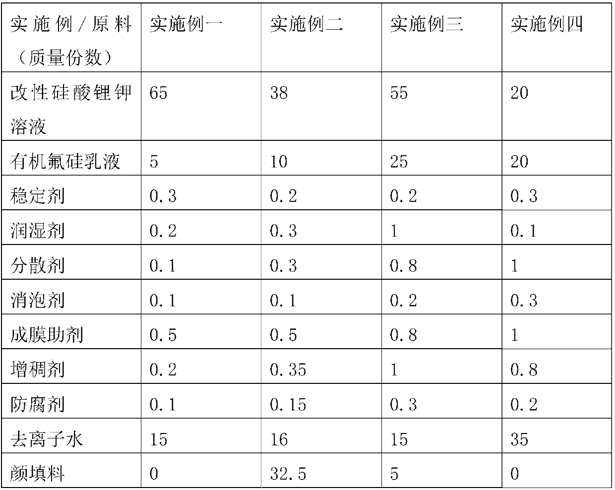 Inorganic potassium lithium silicate solution composite organic fluorosilicone coating and preparation method thereof