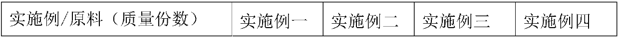 Inorganic potassium lithium silicate solution composite organic fluorosilicone coating and preparation method thereof