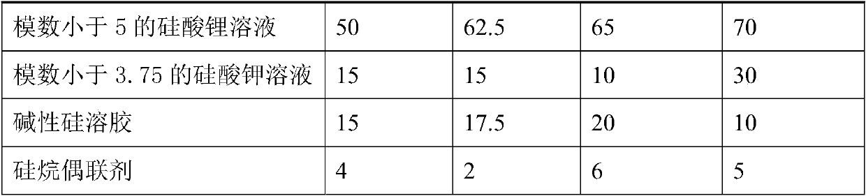 Inorganic potassium lithium silicate solution composite organic fluorosilicone coating and preparation method thereof