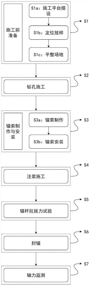 Pore submersible deep foundation pit self-drilling type anchor rod construction method