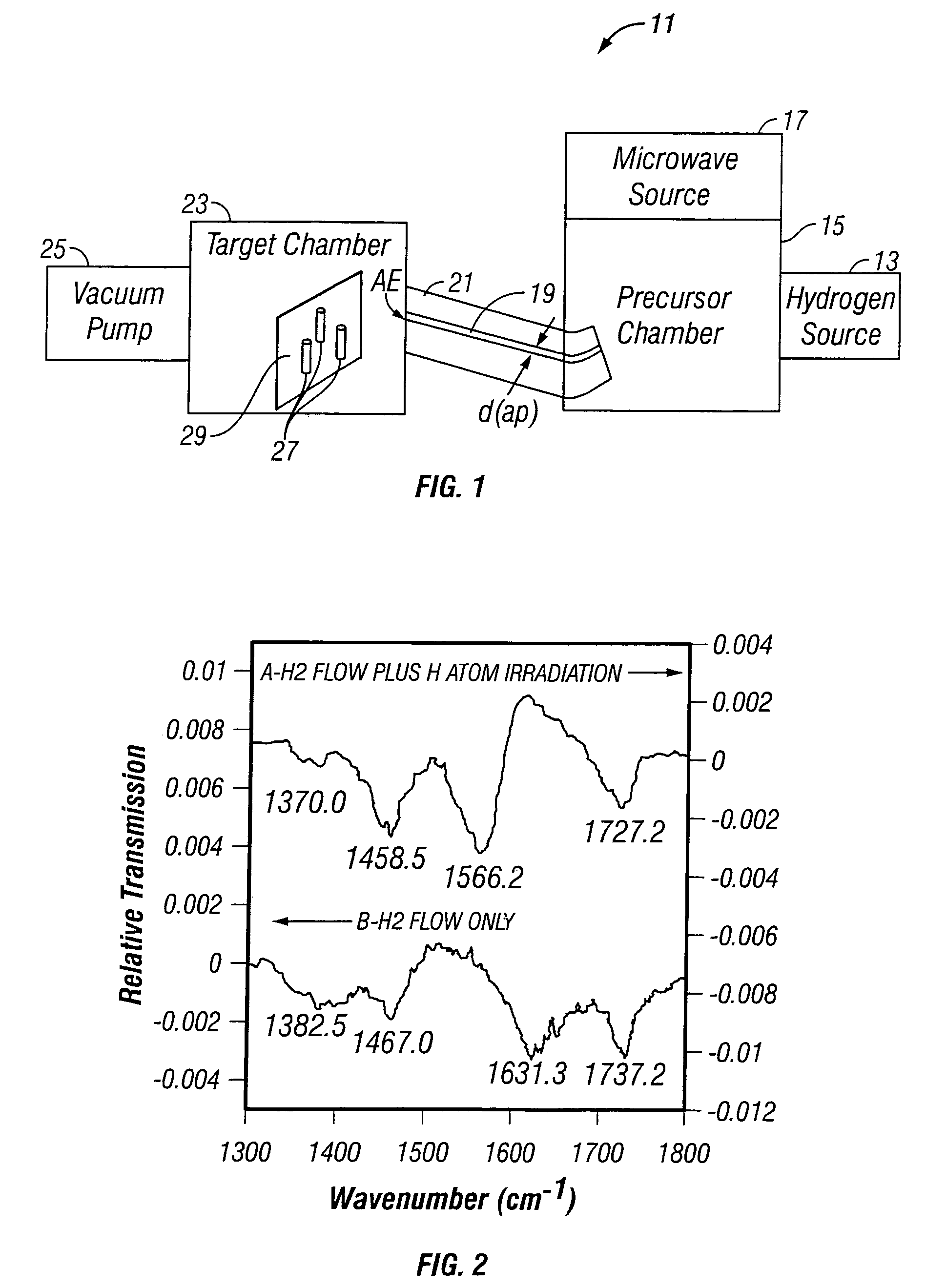 Functionalization of carbon nanotubes