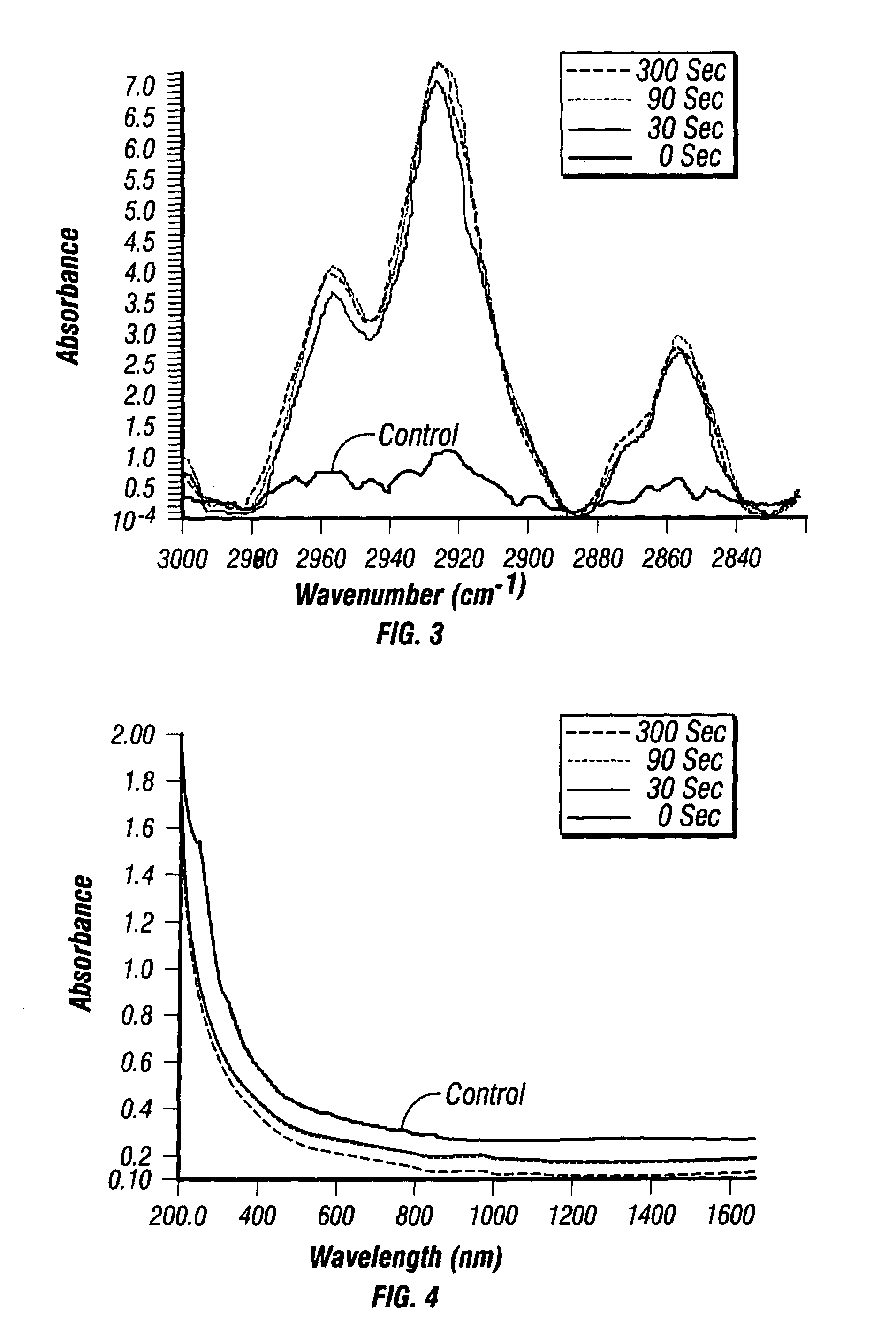 Functionalization of carbon nanotubes