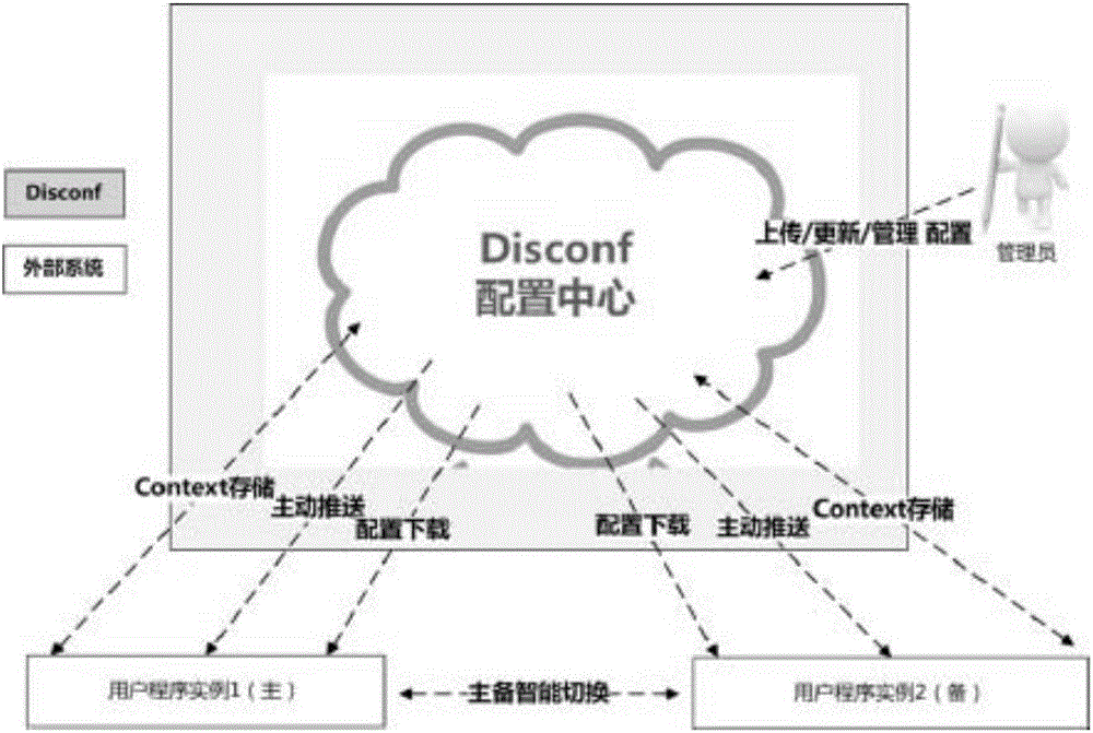 Method and system for uniformly managing distributed configuration based on Zookeeper