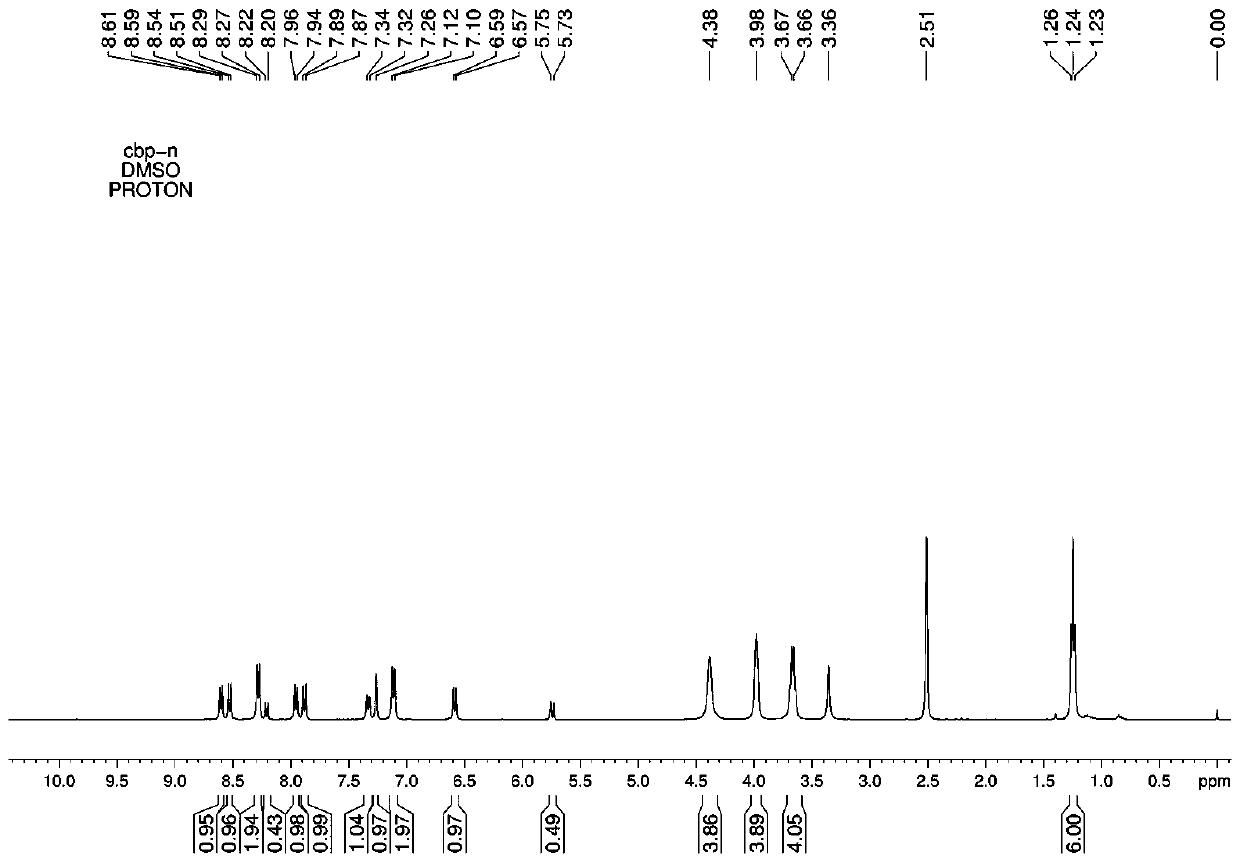 Ratio-type fluorescent probe for bisulfite detection and preparation method and application thereof