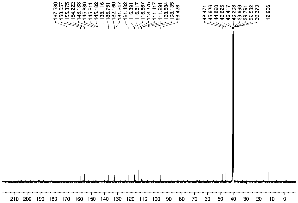 Ratio-type fluorescent probe for bisulfite detection and preparation method and application thereof