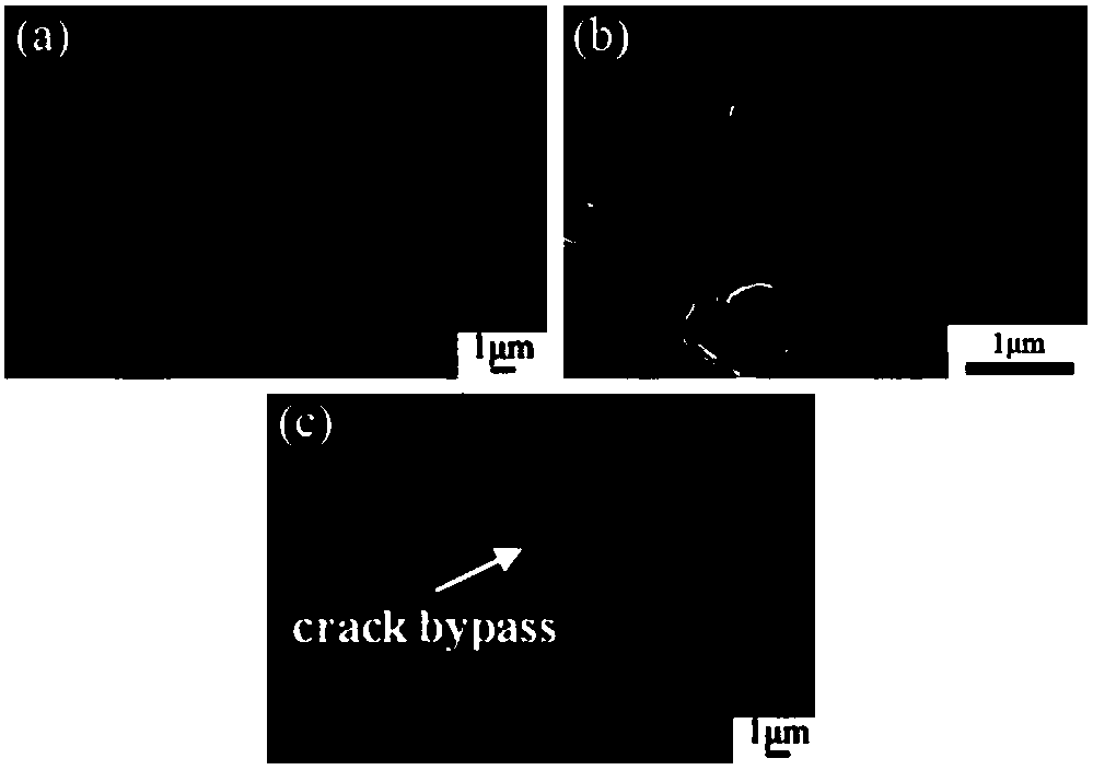 WC-Co-cBN composite hard alloy and preparation method thereof