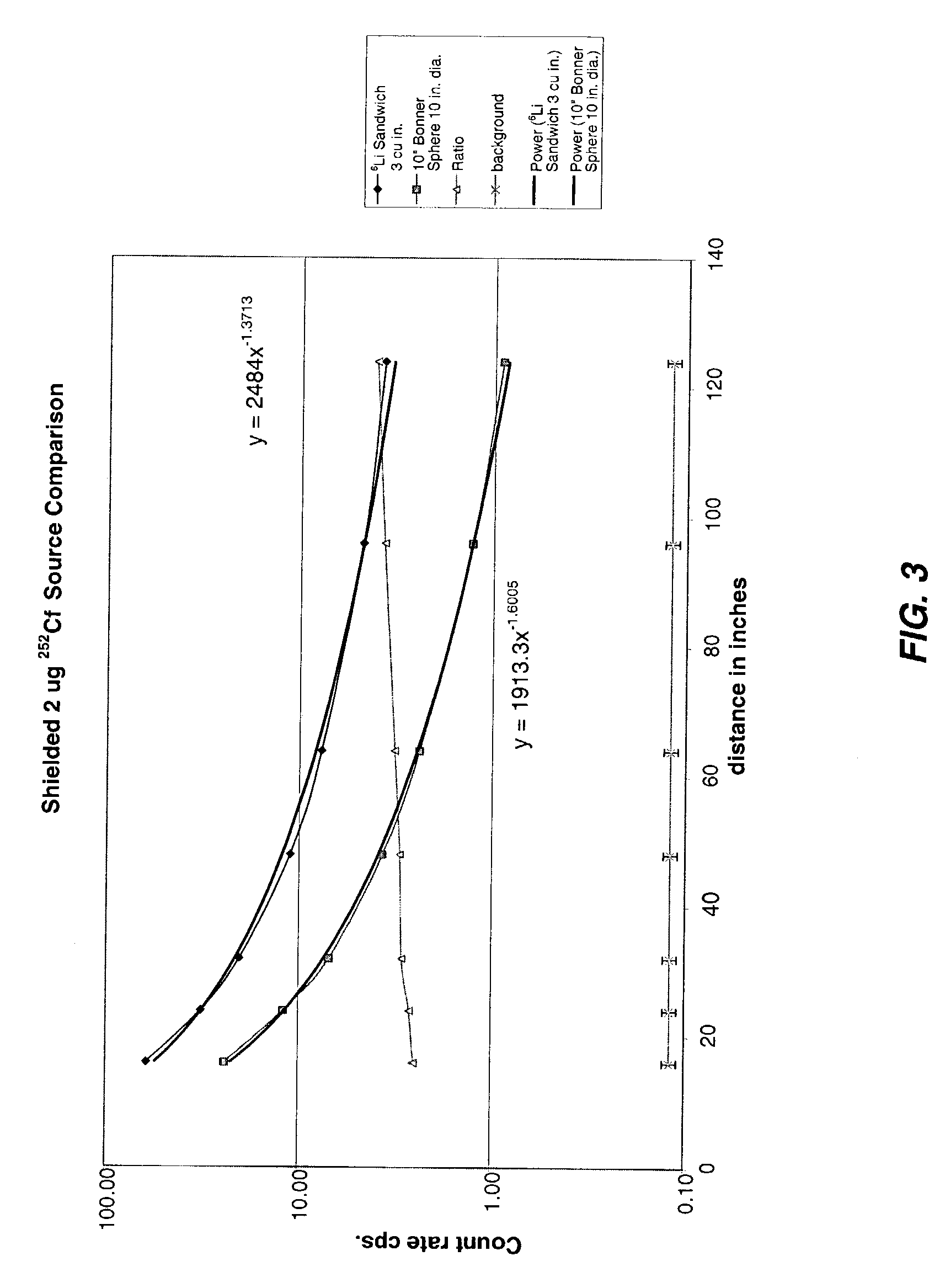 Neutron detector with layered thermal-neutron scintillator and dual function light guide and thermalizing media