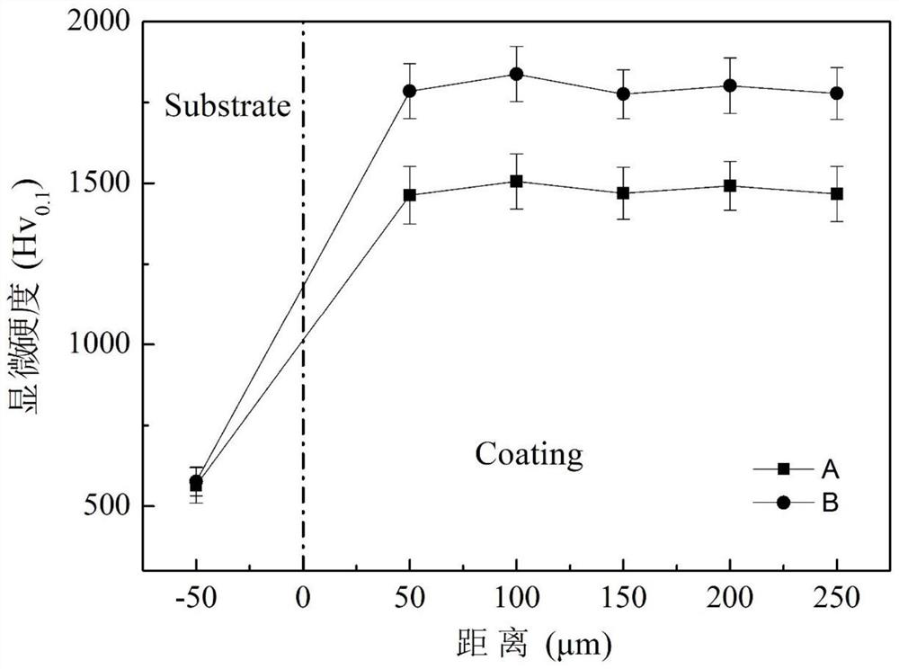 Preparation method of surface abrasion-resistant coating of floating clamping jaw of numerical control punching machine