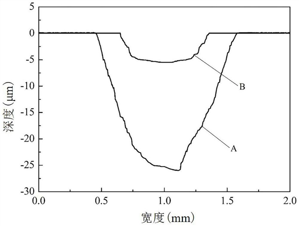 Preparation method of surface abrasion-resistant coating of floating clamping jaw of numerical control punching machine