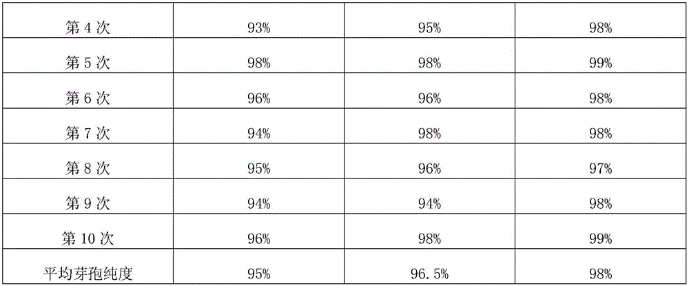 Method for purifying bacillus spores