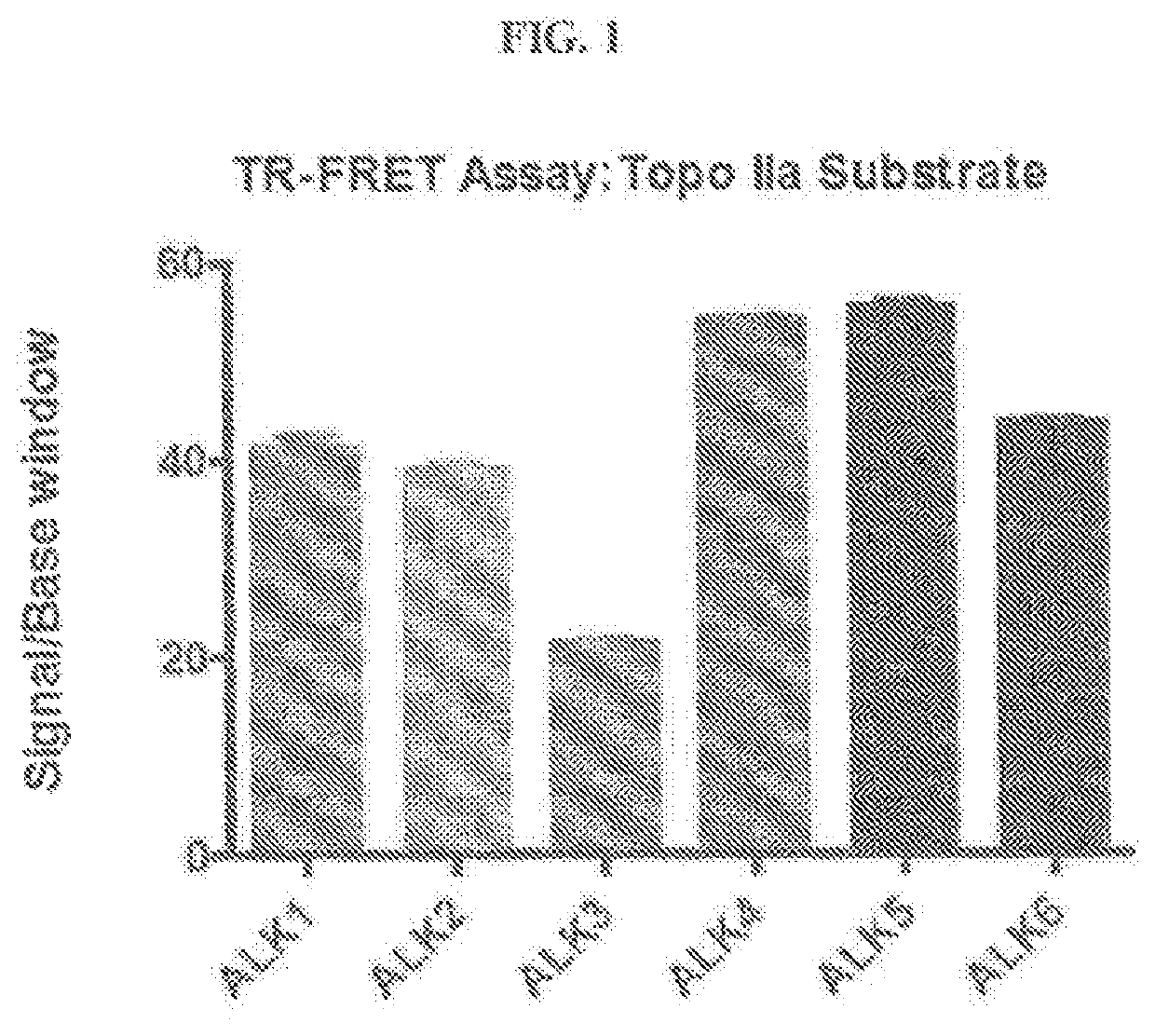 Novel alk2 inhibitors and methods for inhibiting bmp signaling