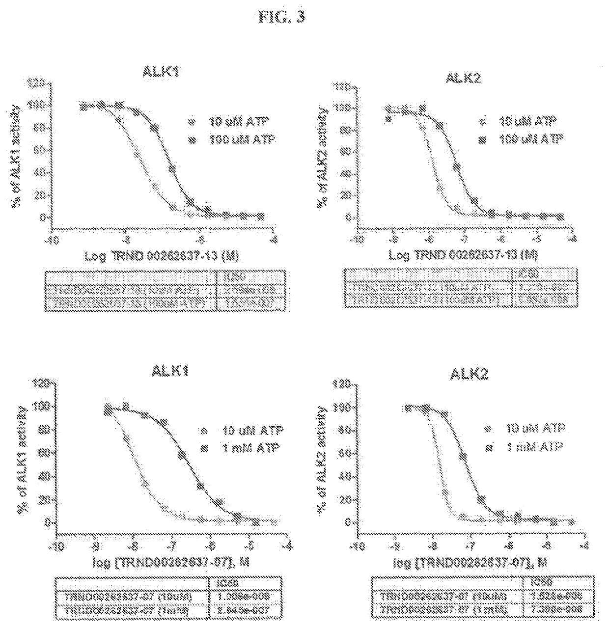 Novel alk2 inhibitors and methods for inhibiting bmp signaling