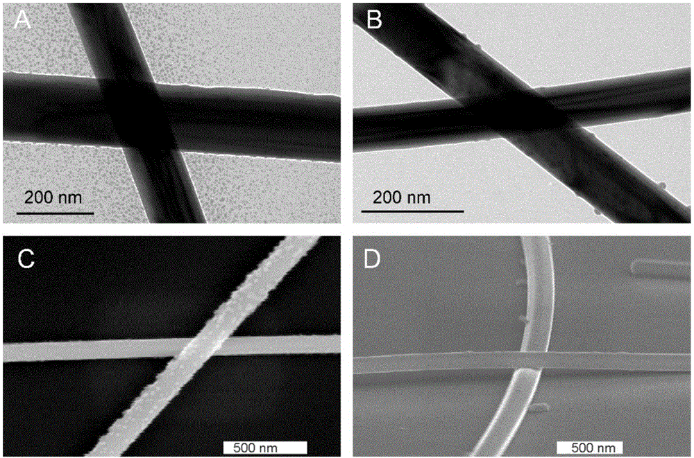 Method for improving conductivity and transmittance of silver nanowire transparent conductive film