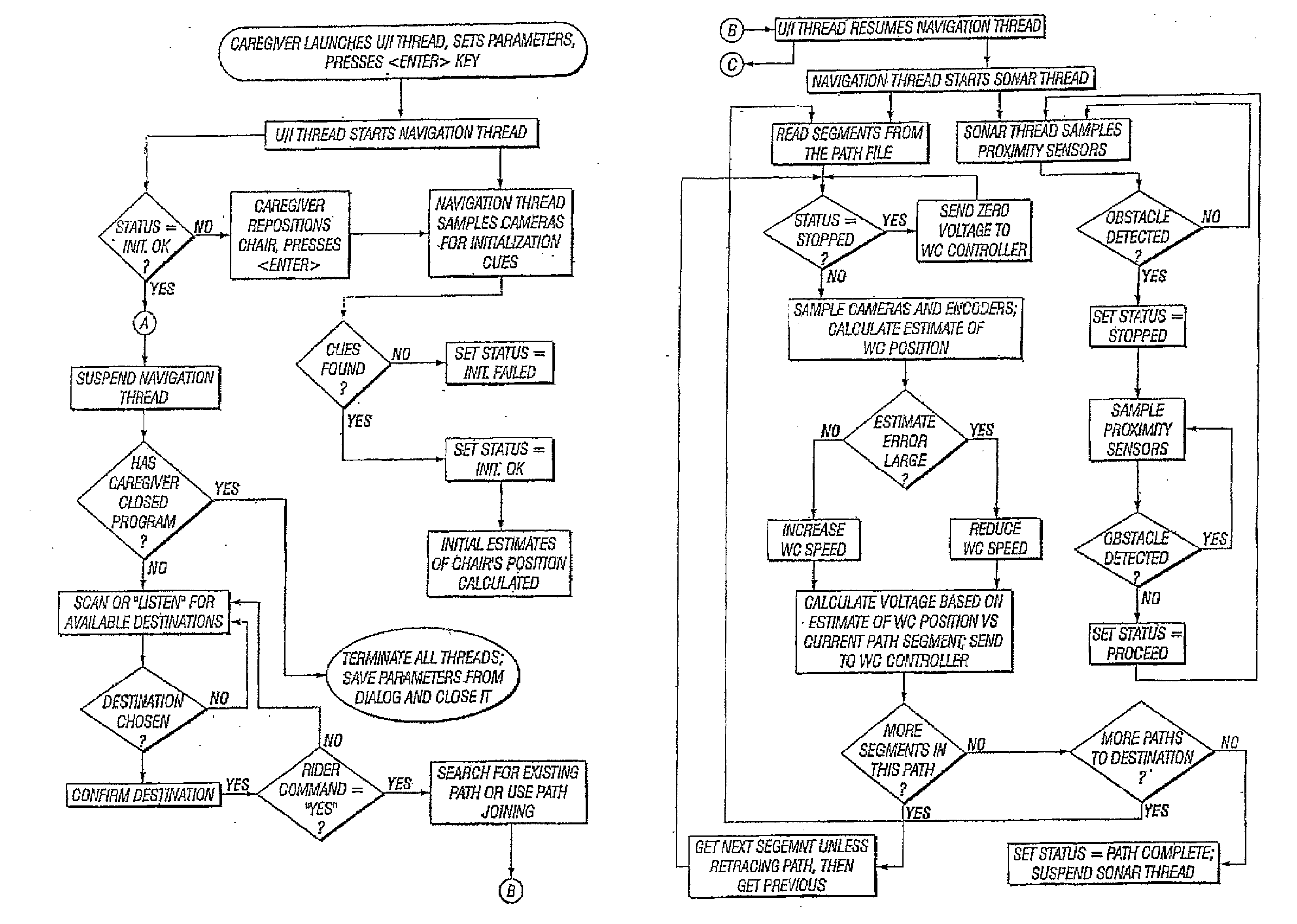 Computer-controlled power wheelchair navigation system