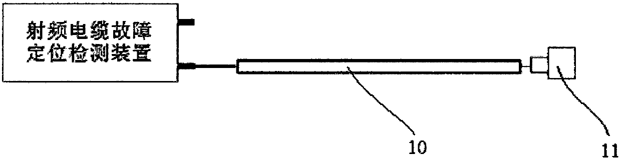 Radio frequency cable fault positioning detection device and method