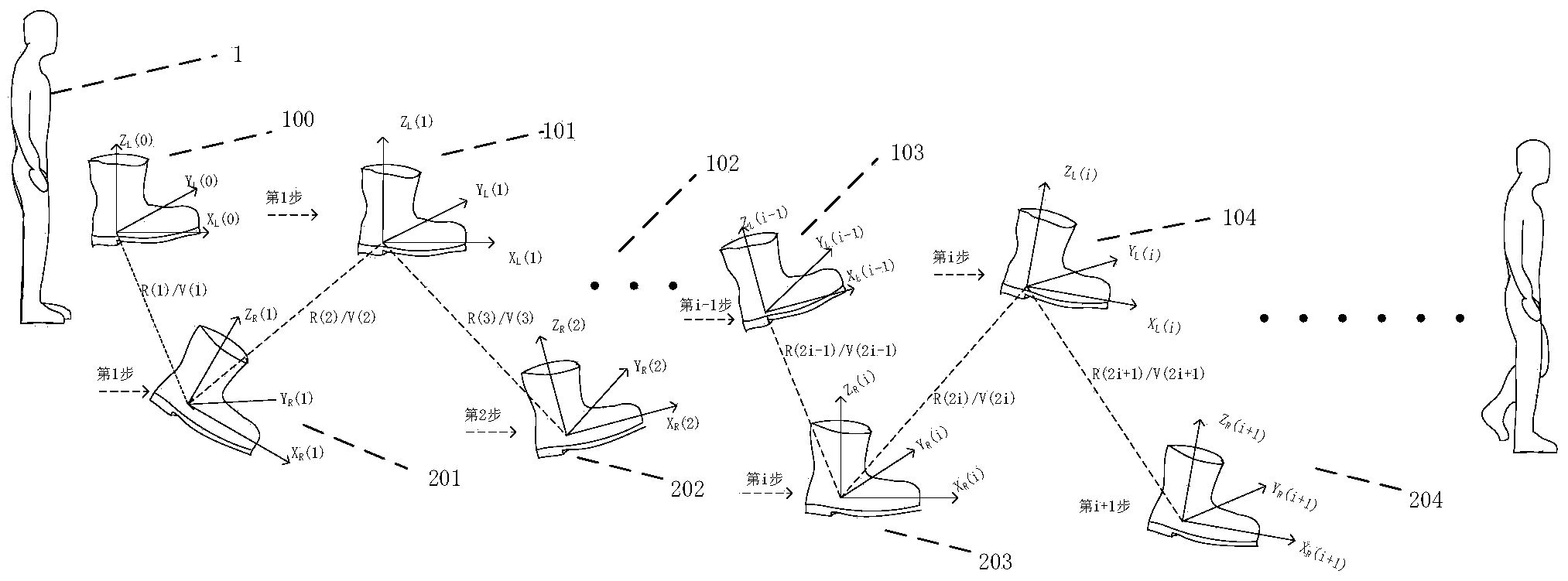 Pedestrian navigation method based on relative pose measurement