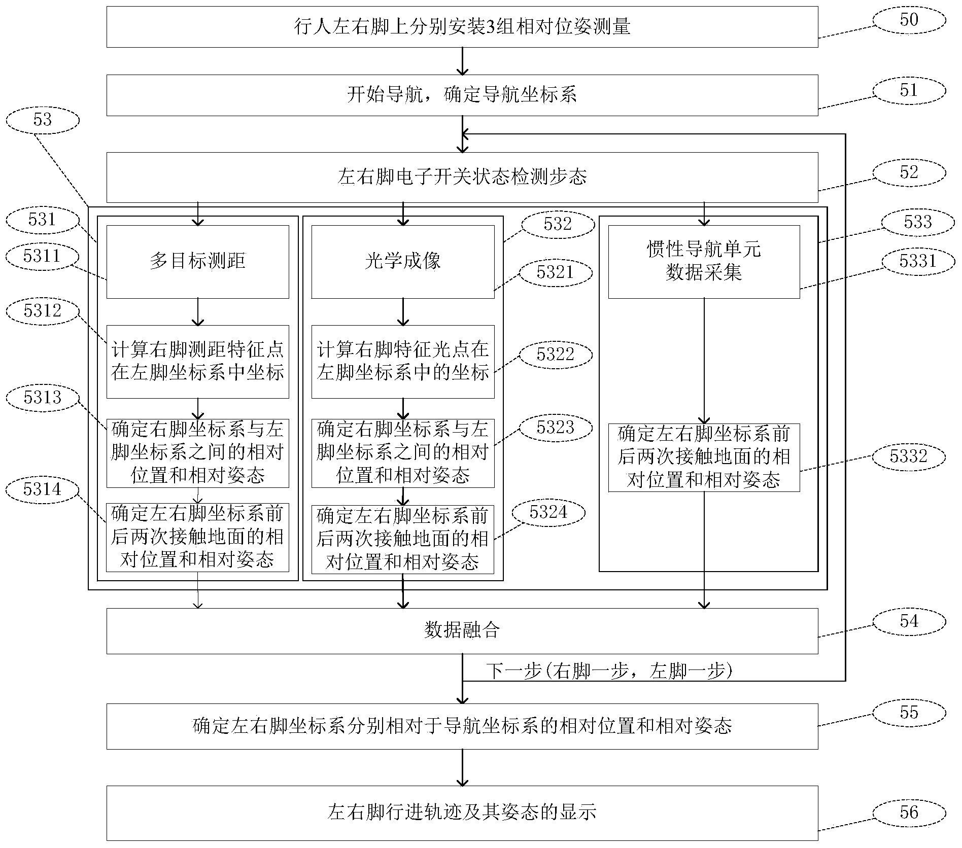 Pedestrian navigation method based on relative pose measurement