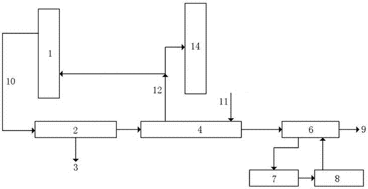 Damp and hot tail gas treatment process and system