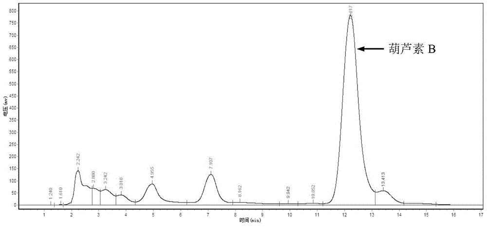 Streptomyces producing glucosidase and its application in biotransformation to prepare cucurbitacin b