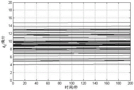 Inertial navigation system alignment accuracy evaluation method