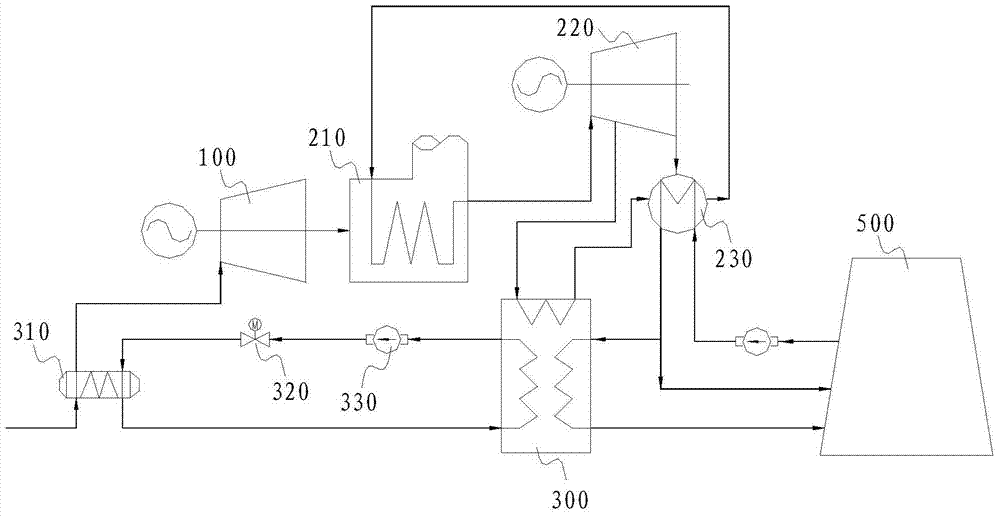 Gas-steam combined system and operation control method thereof