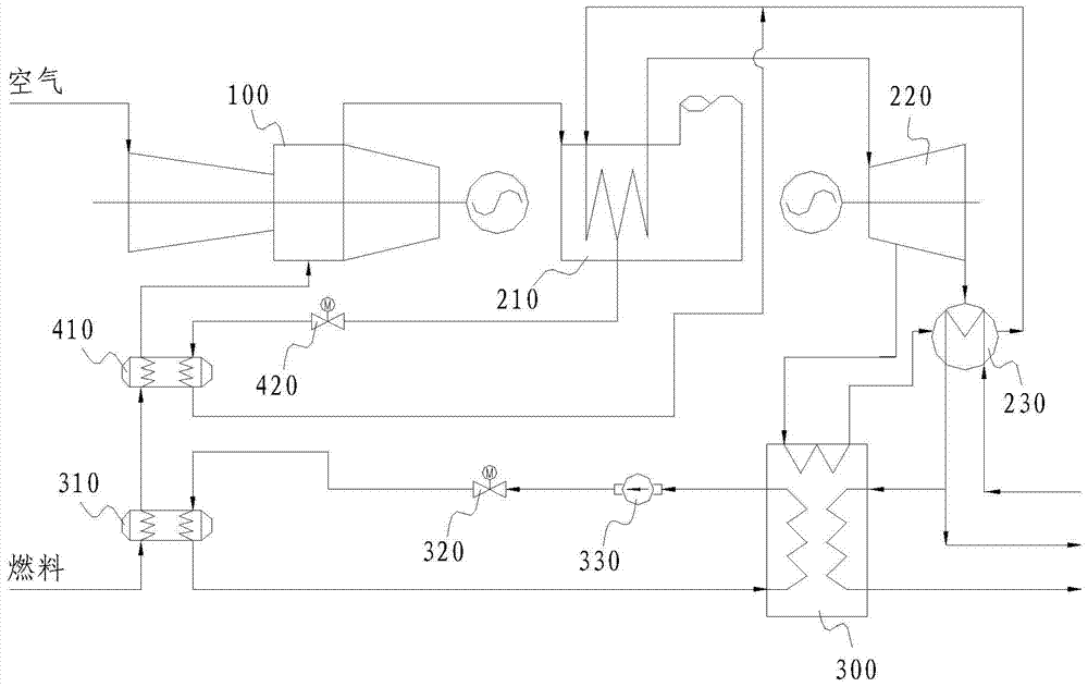 Gas-steam combined system and operation control method thereof