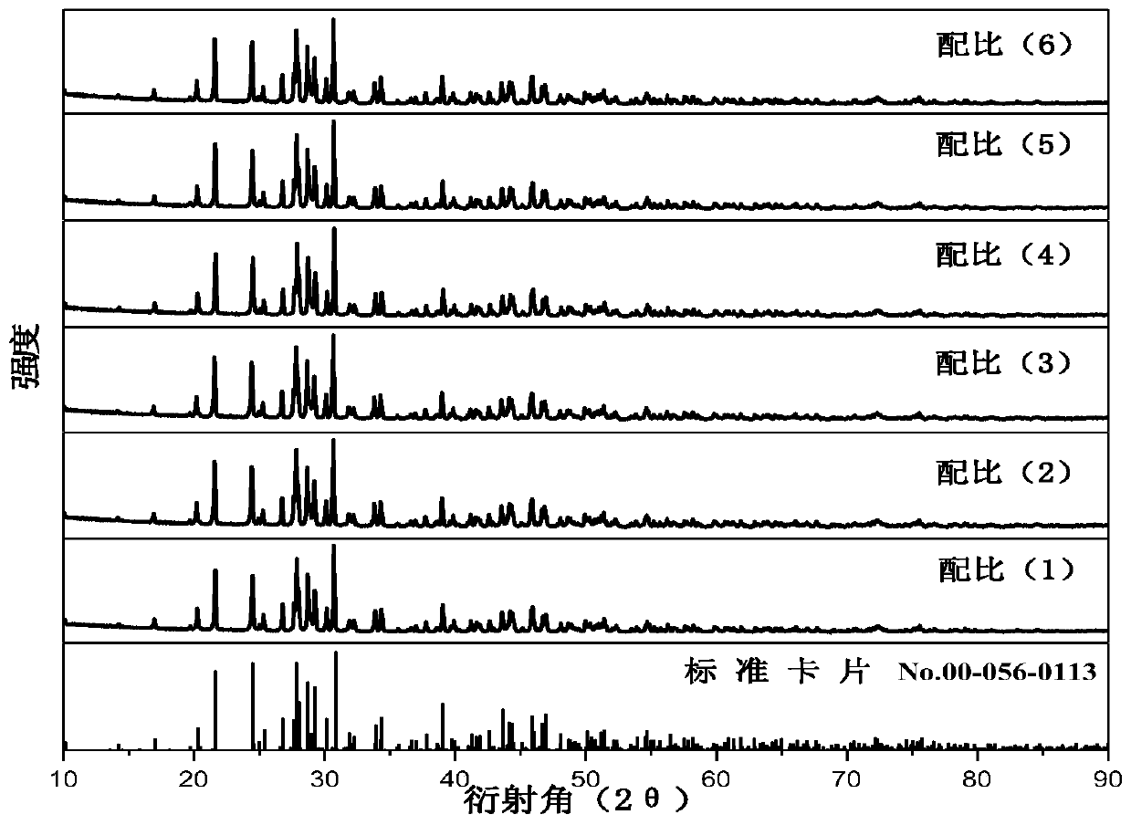 A kind of bismuth doped borate blue fluorescent powder and its preparation method and application