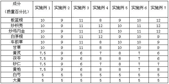 Traditional Chinese medicine formula for preventing ecological turtle breeding disease and preparing and using methods of traditional Chinese medicine formula