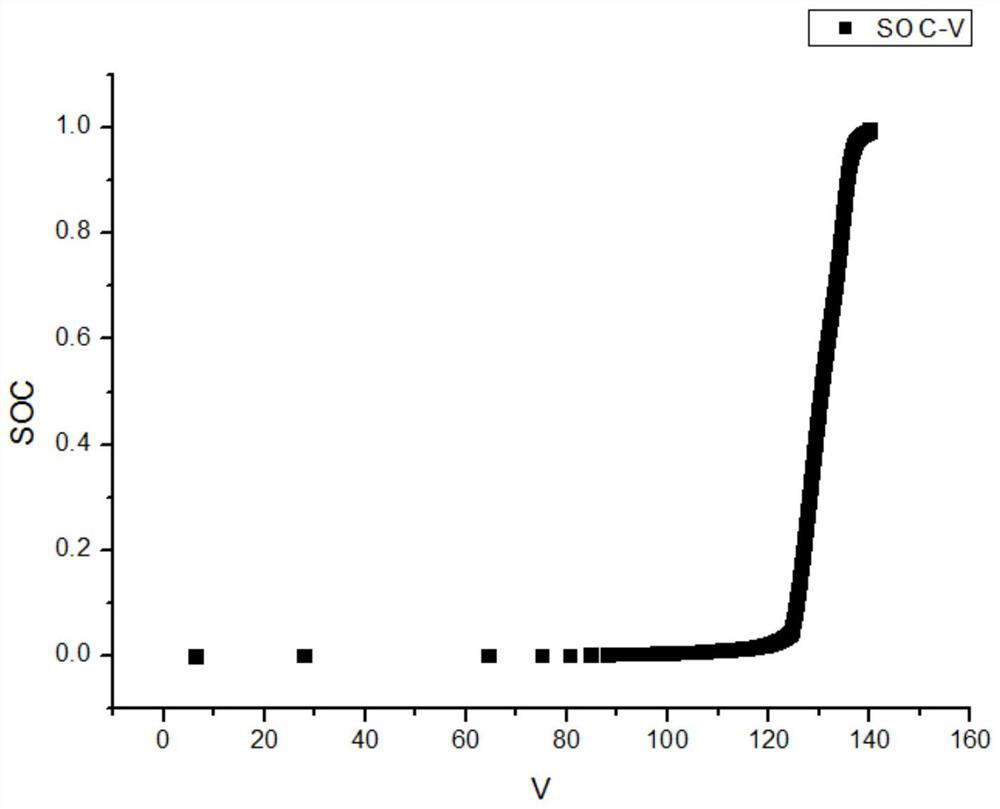 Method and system for online detection and correction of SOC of lithium titanate battery of variable pitch backup power supply