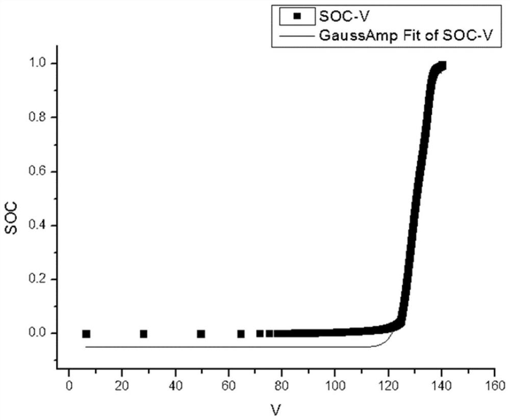 Method and system for online detection and correction of SOC of lithium titanate battery of variable pitch backup power supply