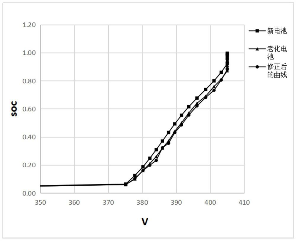 Method and system for online detection and correction of SOC of lithium titanate battery of variable pitch backup power supply