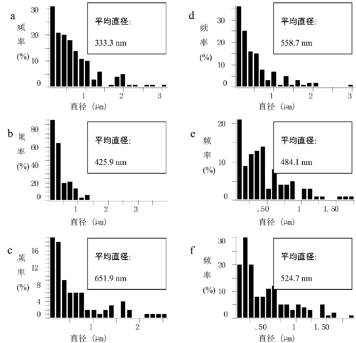 Preparation method of antimicrobial active packaging film loaded with cinnamyl aldehyde essential oil