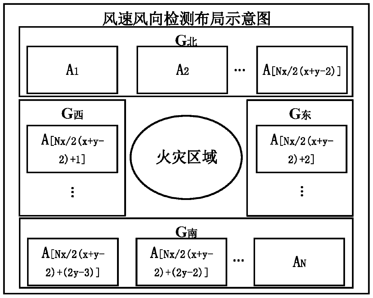 An intelligent prediction system and method for setting a fire isolation zone