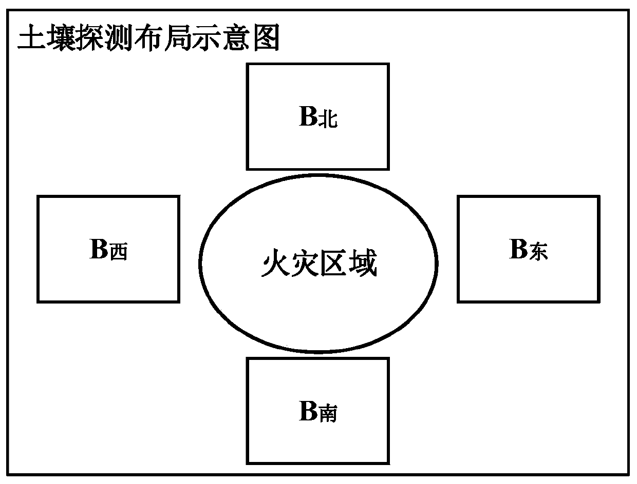 An intelligent prediction system and method for setting a fire isolation zone