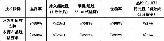 Efficient insecticidal composition containing cyflumetofen