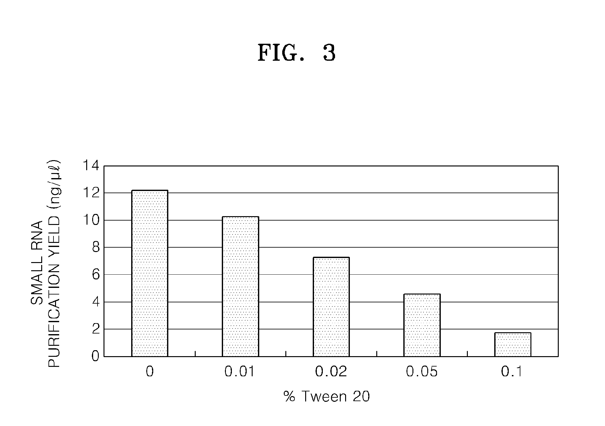 Method of separating small RNA molecules using kosmotropic salt