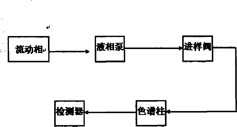 Mixed fillers of liquid-phase chromatographic column and chromatographic column