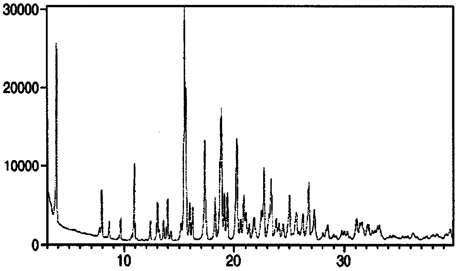 Method for preparing crystals and application of crystals