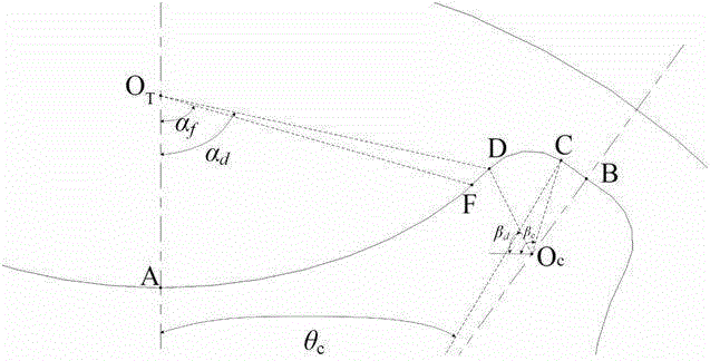 Novel oil pump with ellipse-like tooth-profile rotor, ellipse-like tooth-profile rotor for oil pump, and design method of ellipse-like tooth-profile rotor