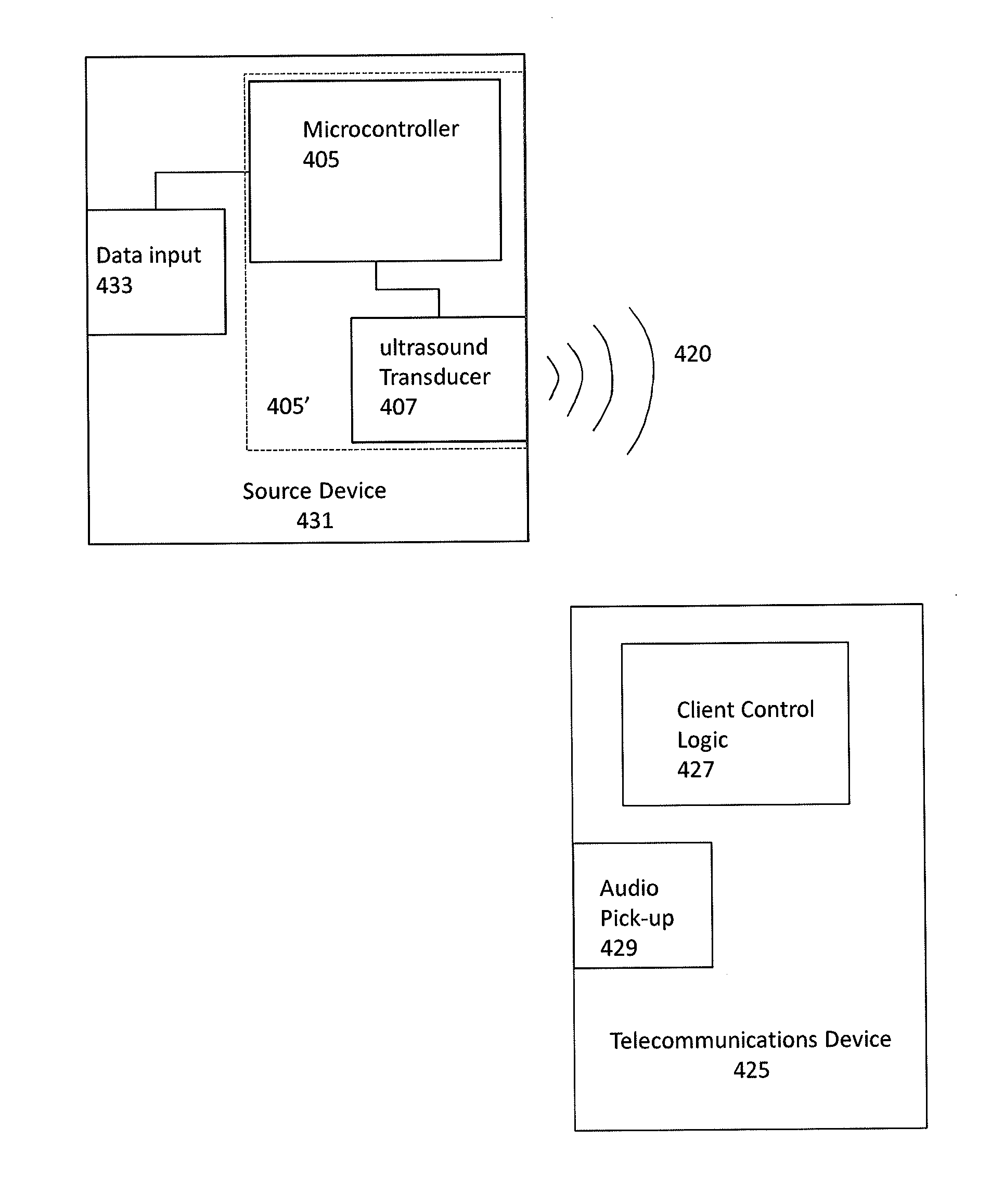 Ultrasonic transmission of signals