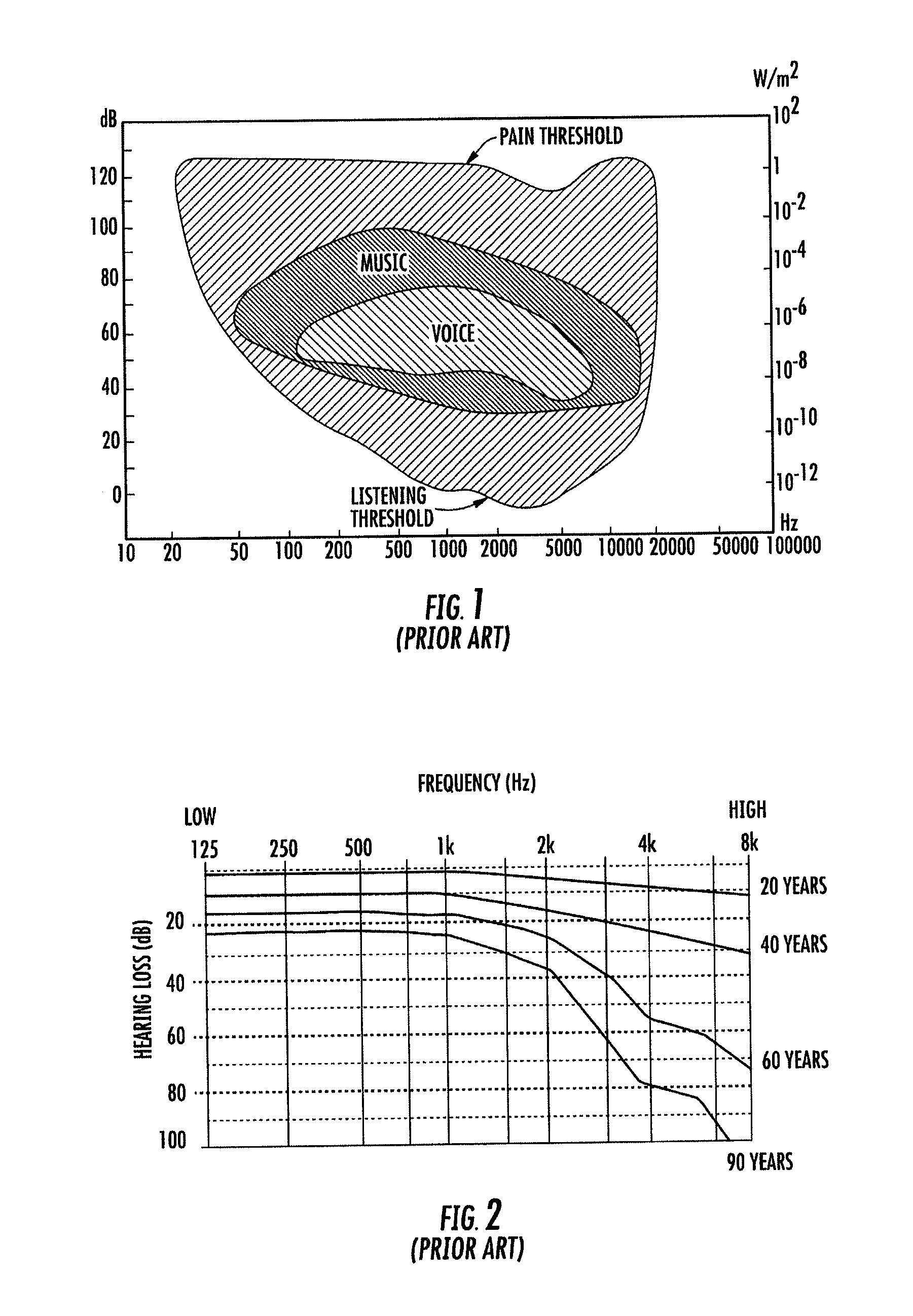 Ultrasonic transmission of signals